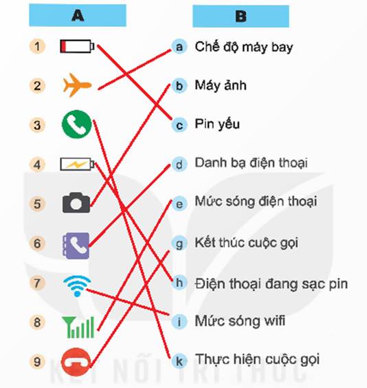 BÀI 5. SỬ DỤNG ĐIỆN THOẠI