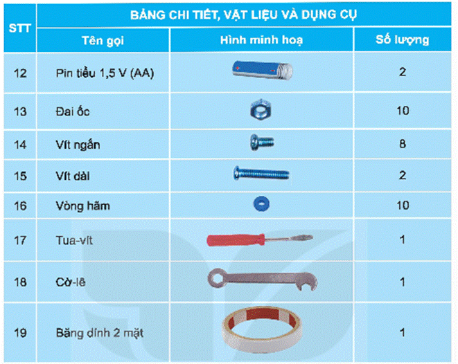 BÀI 7. LẮP RÁP MÔ HÌNH XE ĐIỆN CHẠY BẰNG PIN