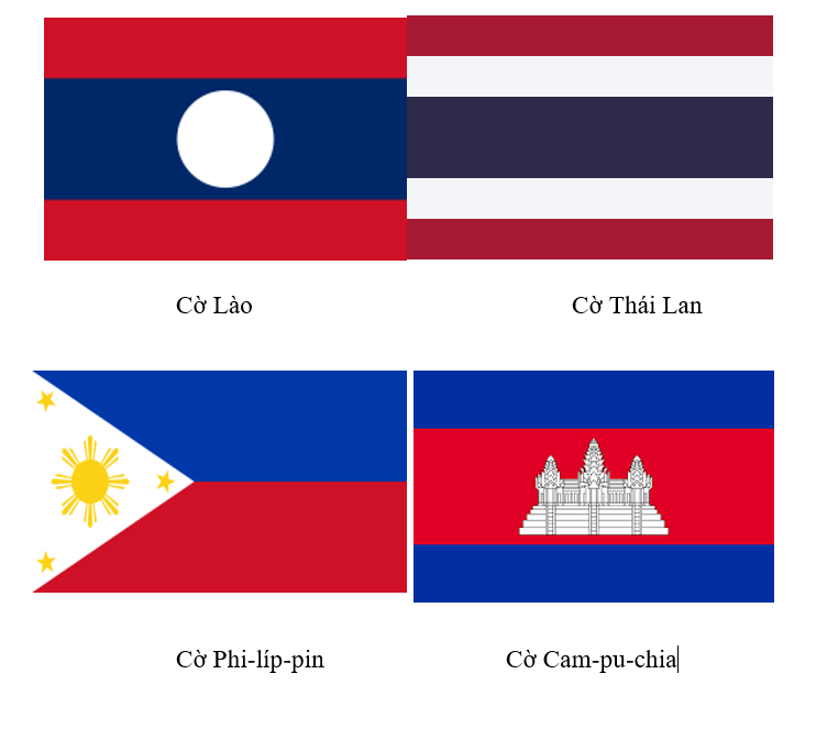 2. HIỆP HỘI CÁC QUỐC GIA ĐÔNG NAM Á (ASEAN)