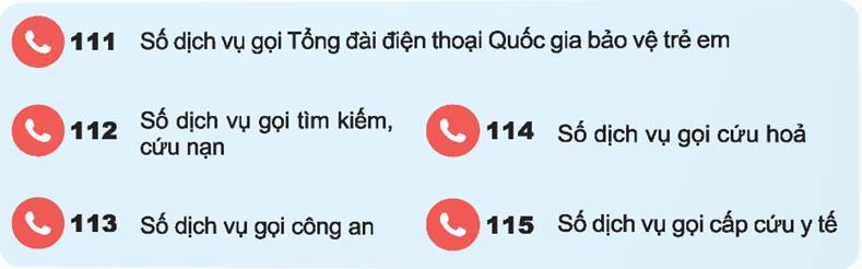 BÀI 5. SỬ DỤNG ĐIỆN THOẠI