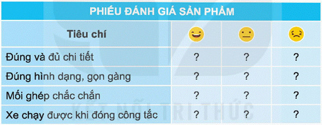 BÀI 7. LẮP RÁP MÔ HÌNH XE ĐIỆN CHẠY BẰNG PIN