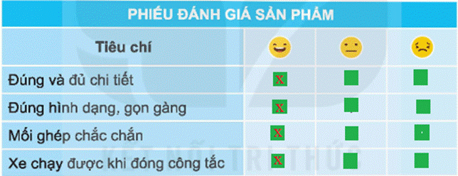 BÀI 7. LẮP RÁP MÔ HÌNH XE ĐIỆN CHẠY BẰNG PIN