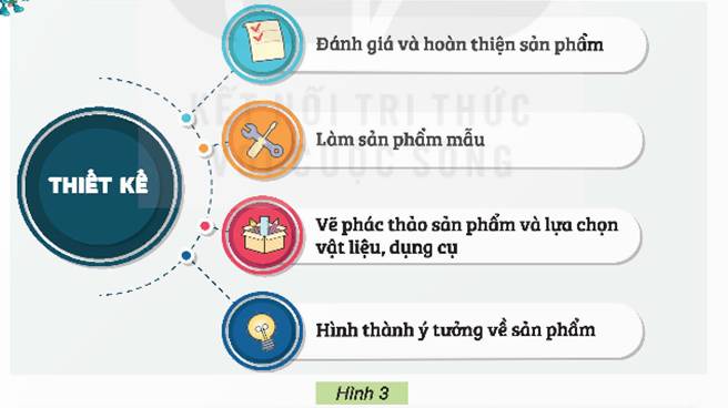 BÀI 3. TÌM HIỂU THIẾT KẾ