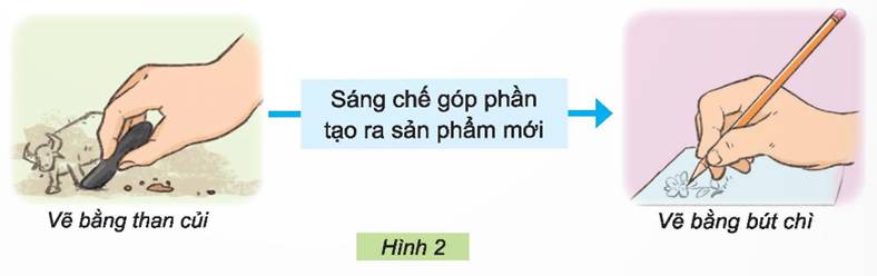 BÀI 2. NHÀ SÁNG CHẾ