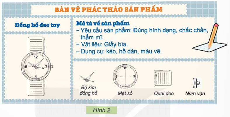 BÀI 4. THIẾT KẾ SẢN PHẨM
