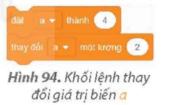 BÀI 14. SỬ DỤNG BIẾN TRONG CHƯƠNG TRÌNH 
