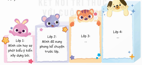 CHÀO CỜ: CHÀO NĂM HỌC MỚI- Tham gia chào mừng năm học mới- Chia sẻ cảm xúc khi đón chào năm học mớiTrả lời:Khi đón chào năm học mới, bản thân em có nhiều cảm xúc lẫn lộn. Em cảm thấy hào hứng, vui tươi, hồ hởi khi được gặp lại bạn bè, thầy cô sau những ngày tháng nghỉ hè. Bên cạnh đó, em cũng rất lo lắng liệu kiến thức lớp 5 có khó không, em có hoàn thành được mục tiêu mà bản thân đã đặt ra hay không. Tuy nhiên, dù thế nào đi nữa thì đón chào năm học mới mang lại cho em một cảm xúc thật tuyệt vời. HOẠT ĐỘNG GIÁO DỤC: CHÚNG MÌNH ĐÃ KHÔN LỚN1. Tìm hiểu sự lớn lên về thể chất của em- Đo chiều cao, cân nặng và so sánh với số đo của các năm học trước để thấy em đã lớn lên.- Chia sẻ cách luyện tập để cao và khỏe hơn- Cùng sáng tạo điều nhảy dân vũ với chủ đề “Lớn lên mỗi ngày”.Trả lời:- Đo chiều cao, cân nặng và so sánh với số đo của các năm học trước để thấy em đã lớn lên.Năm lớp 4 em có:Chiều cao: 1m25cmCân nặng: 27kgNăm nay, lên lớp 5 em có:Chiều cao: 1m27cmCân nặng: 29kg=> Như vậy so với năm trước, năm nay em đã cao thêm 2cm và nặng thêm 2kg.- Cách luyện tập để cao và khỏe hơn:Ăn uống đầy đủ chất dinh dưỡng, uống thêm sữa.Chăm chỉ thể dục thể thao, vận động cơ thể.Chơi một số môn thể thao như bóng chuyền, bóng rổ, bơi….- Gợi ý động tác điệu nhảy dân vũ với chủ đề “Lớn lên mỗi ngày” 2. Nhìn lại chặng đường đã qua- Quan sát hỉnh ảnh tập thể lớp những năm học qua để thấy sự thay đổi của bản thân và các bạn cùng lớp:- Nhận xét về sự thay đổi của bản thân và các bạn ở dáng vẻ bề ngoài- Chia sẻ một số thành tích đã đặt được qua các năm học từ lớp 1 đến lớp 4:+ Liệt kê một số hoạt động của lớp, của trường mà em đã tham gia và những thành tích em đã đạt được.+ Kể về một hoạt động mà em ấn tượng.Trả lời:- Từ lớp 1 đến lớp 4, bản thân em và các bạn cùng lớp đều đã có sự thay đổi để trưởng thành hơn dù ít hay nhiều.- Sự thay đổi của bản thân và các bạn ở dáng vẻ bề ngoài:Cao hơnLớn hơnChững chạc hơnTự tin hơn…..- Một số thành tích đã đạt được từ lớp 1 đến lớp 4 gồm:Giải vàng môn bơi lội năm lớp 2Đại biểu cháu ngoan Bác Hồ cấp huyện lớp 3.Giải 3 thi toán trạng nguyên lớp 4- Một hoạt động mà em ấn tượng: Cùng cả lớp đi tham quan khu di tích ngã ba Đồng Lộc, là di tích lịch sử gắn liền với việc 10 nữ thanh niên xung phong thuộc Quân đội nhân dân Việt Nam hy sinh trong chiến tranh Việt Nam. SINH HOẠT LỚP: BẬC THANG TRƯỞNG THÀNH