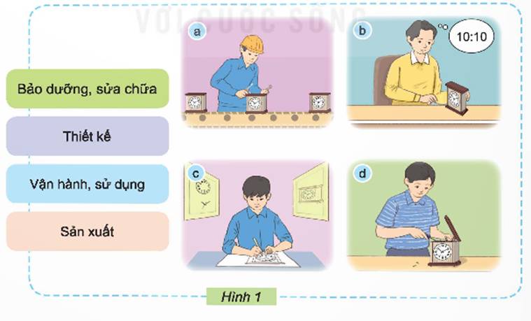 BÀI 3. TÌM HIỂU THIẾT KẾ