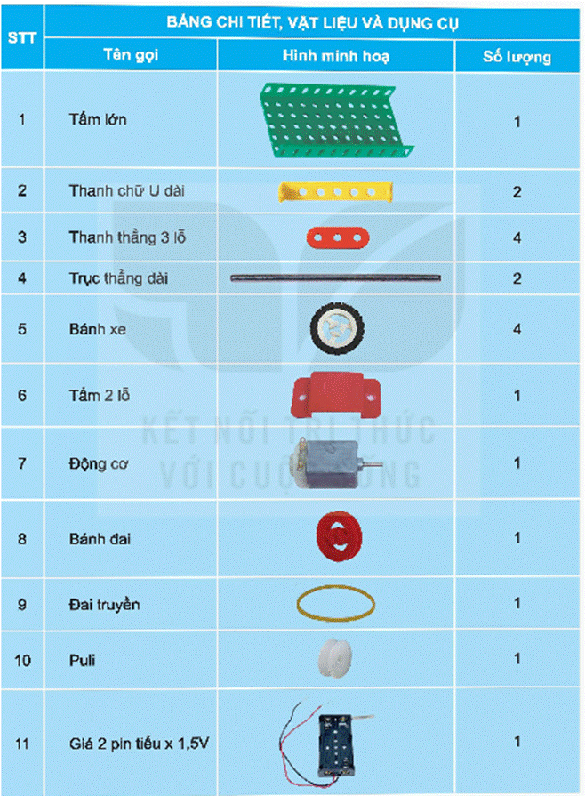 BÀI 7. LẮP RÁP MÔ HÌNH XE ĐIỆN CHẠY BẰNG PIN