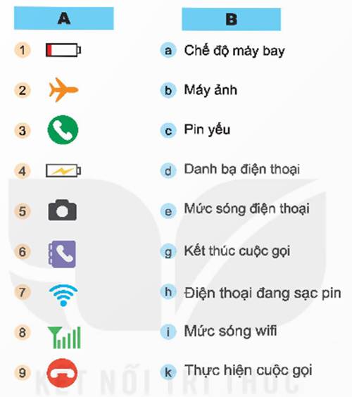 BÀI 5. SỬ DỤNG ĐIỆN THOẠI