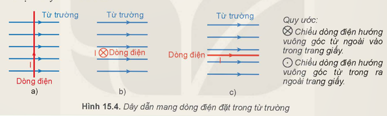 I. THÍ NGHIỆM VỀ LỰC TỪ TÁC DỤNG LÊN ĐOẠN DÂY DẪN MANG DÒNG ĐIỆN