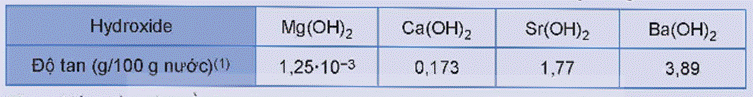 MỞ ĐẦUTrong nhóm IIA, magnesium và calcium là hai nguyên tố phổ biến nhất, đồng thời có vai trò quan trọng với sự sinh trưởng, phát triển của động vật và thực vật. Magnesium có trong chất diệp lục, calcium có trong vỏ và mai các loài giáp xác, trong xương và răng của người và động vật,…Vậy, đơn chất nhóm IIA có đặc điểm gì nổi bật về tính chất vật lí và tính chất hóa học? Các hợp chất phổ biến của calcium có vai trò như thế nào với đời sống, sản xuất và cơ thể con người?Giải chi tiết:Tính chất vật lí: kim loại nhóm IIA có nhiệt độ nóng chảy cao hơn nhiệt độ nóng chảy của kim loại nhóm IA, nhưng tương đối thấp so với nhiệt độ nóng chảy của kim loại khác. Kim loại nhóm IIA đều là kim loại nhẹ, có khối lượng riêng tương đối nhỏ.Tính chất hoá học: tác dụng với oxygen, tác dụng với nước.Các hợp chất phổ biến của calcium có vai trò:- Trong đời sống và sản xuất:+ Đá vôi: sản xuất vôi sống, xi măng, vật liệu xây dựng,…+ Vôi sống: khử chua; sát trùng, tẩy uế; hút ẩm trong công nghiệp;…+ Vôi, nước vôi: khử chua, làm mềm nước cứng,…+ Thạch cao: vật liệu xây dựng, phấn biết bảng,…+ Apatite: sản xuất phân lân (superphosphate, nung chảy,…),…- Một số hợp chất của calcium có vai trò quan trọng đối với cơ thể con người như: calcium phosphate, hydroxylapatite tham gia cấu tạo xương và răng.I. ĐƠN CHẤT NHÓM IIAHoạt động nghiên cứu: Một số đại lượng đặc trưng của các nguyên tố nhóm IIA được trình bày trong Bảng 25.1.Thực hiện các yêu cầu sau:1. Nhận xét xu hướng biến đổi bán kính nguyên tử của nguyên tố nhóm IIA.2. Dựa vào bán kính nguyên tử, điện tích hạt nhân, dự đoán xu hướng biến đổi tính khử từ Be đến Ba.3. Dự đoán số oxi hóa đặc trưng của nguyên tử của nguyên tố nhóm IIA. Giải thích.Giải chi tiết:1. Bán kính nguyên tử của nguyên tố nhóm IIA có xu hướng tăng dần từ Be đến Ba.2. Tính khử từ Be đến Ba tăng dần.3. Số oxi hoá đặc trưng của nguyên tử của nguyên tố nhóm IIA là +2 vì cấu hình electron của các nguyên tố nhóm IIA đều có 2 electron ở lớp ngoài cùng. Câu hỏi 1: Tại sao trong tự nhiên, các nguyên tố nhóm IIA chỉ tồn tại ở dạng hợp chất?Giải chi tiết:Trong tự nhiên, các nguyên tố nhóm IIA chỉ tồn tại ở dạng hợp chất vì các nguyên tố này có tính khử mạnh, khi ở ngoài tự nhiên, các nguyên tố này tác dụng với H2O, O2,… tạo thành các hợp chất. Hoạt động nghiên cứu 2: Một số thông số vật lí của kim loại nhóm IIA được trình bày trong Bảng 25.2.Thực hiện các yêu cầu sau:1. So sánh nhiệt độ nóng chảy của kim loại nhóm IIA với kim loại nhóm IA trong cùng chu kì.2. Trong nhóm IIA, kim loại nào là kim loại nhẹ?Giải chi tiết:1. Nhiệt độ nóng chảy của kim loại nhóm IIA cao hơn nhiệt độ nóng chảy của kim loại nhóm IA.2. Trong nhóm IIA, tất cả các kim loại đều là kim loại nhẹ, trừ Ba.Hoạt động nghiên cứu 3: Độ tan trong nước của các hydroxide nhóm IIA ở 20 oC cho trong bảng sau:Thực hiện các yêu cầu sau:1. Nêu xu hướng biến đổi độ tan của các hydroxide nhóm IIA.2. Dự đoán xu hướng phản ứng với nước của kim loại nhóm IIA (từ Mg đến Ba) dựa vào độ tan của các hydroxide.Giải chi tiết:1. Độ tan của các hydroxide nhóm IIA tăng dần từ Mg(OH)2 đến Ba(OH)22. Kim loại nhóm IIA (từ Mg đến Ba) tác dụng với nước theo mức độ phản ứng tăng dần.II. HỢP CHẤT CỦA KIM LOẠI NHÓM IIAHoạt động nghiên cứu: Độ tan (g/100 g nước) của các muối sulfate, carbonate và nitrate của kim loại nhóm IIA ở 20 oC cho trong bảng sau:Thực hiện yêu cầu sau:Nhận xét về khả năng hòa tan (dễ tan/ít tan/không tan) của các muối của kim loại nhóm IIA.Giải chi tiết:Với muối có anion , hợp chất nhóm IIA đều không tan.Với muối có anion , muối MgSO4 dễ tan, muối CaSO4 và SrSO4 ít tan còn muối BaSO4 không tan.Với muối có anion , hợp chất nhóm IIA đều dễ tan. Hoạt động thí nghiệm: So sánh độ tan giữa calcium sulfate và barium sulfateChuẩn bị:Hóa chất: các dung dịch CaCl2 1 M, BaCl2 1 M, CuSO4 1 M.Dụng cụ: ống nghiệm, giá ống nghiệm.Tiến hành:- Đặt 2 ống nghiệm vào giá. Thêm khoảng 2 mL dung dịch CaCl2 vào ống nghiệm (1), 2 mL dung dịch BaCl2 vào ống nghiệm (2).- Nhỏ từ từ từng giọt dung dịch CuSO4 vào mỗi ống nghiệm cho đến khi xuất hiện kết tủa.Quan sát hiện tượng xảy ra và thực hiện yêu cầu sau:So sánh thời điểm xuất hiện kết tủa ở hai ống nghiệm và giải thích. Giải chi tiết:Trong ống nghiệm của BaCl2 sẽ xuất hiện kết tủa trước ống nghiệm CaCl2 vì CaSO4 tan ít trong nước, còn BaSO4 không tan trong nước. Câu hỏi 2: Đề xuất cách phân biệt ba dung dịch bão hòa: CaCl2, SrCl2, BaCl2.Giải chi tiết:cách phân biệt ba dung dịch bão hòa: CaCl2, SrCl2, BaCl2 là đốt nóng chúng trong ngọn lửa không màu, làm ngọn lửa có màu đặc trứng: Ca2+ có màu đỏ cam, Sr2+ có màu đỏ son, Ba2+ màu lục.Hoạt động nghiên cứu: Muối carbonate của kim loại nhóm IIA là muối của acid yếu, tác dụng được với nhiều acid vô cơ và hữu cơ, giải phóng khí carbon dioxide.1. Viết phương trình hóa học của phản ứng giữa CaCO3 với dung dịch HCl, với dung dịch CH3COOH.2. Đề xuất cách làm sạch cặn đá vôi trong phích nước.Giải chi tiết:1. PTHH: CaCO3 + 2HCl → CaCl2 + CO2 + H2OCaCO3 + 2CH3COOH → (CH3COO)3Ca + CO2 + H2O2. Để làm sạch cặn đá vôi trong phích nước, ta đổ giấm ăn đã đun sôi vào phích ngâm trong khoảng 1 tiếng vì trong giấm ăn có chứa CH3COOH, giấm ăn tác dụng với đá vôi sẽ làm tan cặn đá và tạo thành khí bay hơi. PTHH:CaCO3 + 2CH3COOH → (CH3COO)3Ca + CO2 + H2O Hoạt động nghiên cứu: Các muối carbonate của kim loại nhóm IIA đều bị phân hủy bởi nhiệt:MCO3 MO(s) + CO2(g) Biến thiên enthalpy chuẩn của quá trình trên được cho trong bảng sau:Thực hiện các yêu cầu sau:Dựa vào biến thiên enthalpy chuẩn của phản ứng, dự đoán xu hướng biến đổi độ bền nhiệt của các muối carbonate của kim loại nhóm IIA.Giải chi tiết:Độ bền nhiệt của các muối carbonate của kim loại nhóm IIA tăng dần từ MgCO3 đến BaCO3. Hoạt động nghiên cứu: Biến thiên enthalpy chuẩn của phản ứng nhiệt phân các muối nitrate của kim loại nhóm IIA:M(NO3)2(s) MO(s) + 2NO2(g) + O2(g) cho trong bảng sau:Thực hiện yêu cầu sau:Dựa vào biến thiên enthalpy chuẩn của phản ứng, dự đoán xu hướng biến đổi độ bền nhiệt của muối nitrate của kim loại nhóm IIA. Giải chi tiết:Độ biến nhiệt của muối nitrate của kim loại nhóm IIA tăng dần từ Mg(NO3)2 đến Ba(NO3)2. Hoạt động thí nghiệm: Thí nghiệm: Phân biệt từng ion riêng rẽ Ca2+, Ba2+, trong dung dịchChuẩn bị:Hóa chất: các dung dịch: CaCl2 1 M, BaCl2 1 M, Na2SO4 1 M, Na2CO3 1 M, HCl 2 M.Dụng cụ: ống nghiệm, giá ống nghiệm.Tiến hành:1. Nhận biết từng ion riêng rẽ Ca2+, Ba2+, - Cho vào ống nghiệm (1) khoảng 1 mL dung dịch CaCl2 1 M, ống nghiệm (2) khoảng 1 mL dung dịch BaCl2 1 M, ống nghiệm (3) cho khoảng 1 mL Na2SO4 1 M.- Nhỏ từ từ dung dịch Na2SO4 1 M vào mỗi ống nghiệm (1) và ống nghiệm (2), nhỏ vài giọt dung dịch BaCl2 1 M vào ống nghiệm (3).Chú ý: BaCl2 độc, cần tuân thủ quy tắc an toàn trong phòng thí nghiệm.Quan sát hiện tượng xảy ra và thực hiện các yêu cầu sau:1. Viết phương trình hóa học của các phản ứng xảy ra trong thí nghiệm.2. Ở ống nghiệm (1) và (2), ống nào tạo kết tủa nhanh hơn? Nhiều hơn?2. Nhận biết ion - Cho khoảng 1 mL dung dịch Na2CO3 1 M vào ống nghiệm, thêm tiếp khoảng 1 mL dung dịch CaCl2 1 M, lắc đều.- Thêm tiếp 2 mL dung dịch HCl 2 M vào ống nghiệm, lắc đều.Quan sát hiện tượng xảy ra và thực hiện các yêu cầu sau:1. Viết phương trình hoá học của các phản ứng xảy ra trong thí nghiệm.2. Nêu các hiện tượng xảy ra và giải thích.Giải chi tiết:1. Nhận biết từng ion riêng rẽ Ca2+, Ba2+, - PTHH:+ Ống nghiệm (1): Na2SO4 + CaCl2 → 2NaCl + CaSO4↓+ Ống nghiệm (2) và (3) có chung PTHH: Na2SO4 + BaCl2 → 2NaCl + BaSO4↓- Trong ống nghiệm (2) kết tủa được tạo ra nhanh hơn và nhiều hơn so với ống nghiệm (1) vì CaSO4 tan trong nước nhiều hơn BaSO4. Câu hỏi 3: Tìm hiểu và trình bày vai trò của calcium trong cơ thể người mà em biết.Giải chi tiết:Vai trò của calcium trong cơ thể người: calcium là một chất khoáng giữ vai trò quan trọng trong cơ thể con người. Trong cơ thể con người, thành phần cơ bản cấu tạo nên xương và răng là calcium kết hợp với phospho, làm cho xương và răng chắc khỏe. Ngoài ra, calcium cần cho quá trình hoạt động của thần kinh cơ, hoạt động của tim, chuyển hoá của tế bào và quá trình đông máu. III. NƯỚC CỨNG