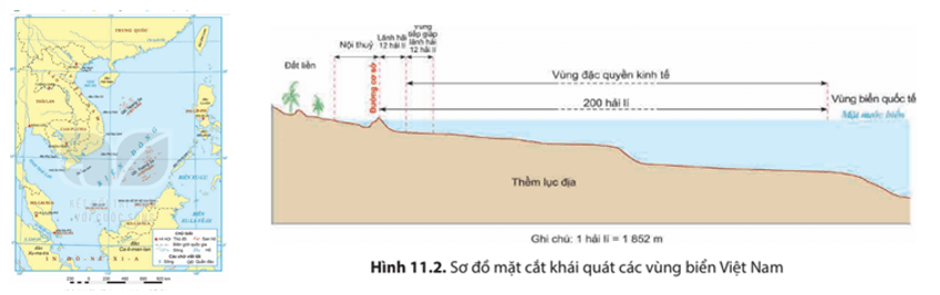 MỞ ĐẦUCùng với phần đất liền, biển đảo là không gian sinh tồn và phát triển của dân tộc Việt Nam từ bao đời nay. Hiểu biết về biển đảo sẽ góp phần phát triển kinh tế và bảo vệ chủ quyền biển đảo của đất nước. Hãy cho biết những thuận lợi và khó khăn trong phát triển kinh tế và bảo vệ chủ quyền, các quyền và lợi ích hợp pháp của Việt Nam ở Biển Đông. Giải chi tiết:- Thuận lợi và khó khăn với phát triển kinh tế:Thuận lợi: tài nguyên biển đảo đa dạng, phong phú tạo điều kiện để phát triển tổng hợp các ngành kinh tế biển, như: giao thông vận tải biển, khai thác khoáng sản, làm muối, khai thác và nuôi trồng thủy sản, du lịch biển.Khó khăn: chịu ảnh hưởng của nhiều thiên tai (bão, lũ,…) gây thiệt hại lớn cho sinh hoạt và sản xuất; môi trường biển đảo đang bị ô nhiễm, gây trở ngại cho khai thác tài nguyên, phát triển kinh tế - xã hội,…- Thuận lợi và khó khăn đối với quá trình bảo vệ chủ quyền, quyền và các lợi ích hợp pháp của Việt Nam ở Biển Đông:Thuận lợi: Công ước của Liên hợp quốc về Luật biển (1892); Luật biển Việt Nam (2012); Tuyên bố về ứng xử của các bên trên Biển Đông (DOC); môi trường hòa bình, ổn định ở khu vực Đông Nam Á,…Khó khăn: tình trạng vi phạm, tranh chấp chủ quyền vẫn diễn ra giữa một số quốc gia trong khu vực… 1. VỊ TRÍ, PHẠM VI CÁC VÙNG BIỂN VÀ HẢI ĐẢO VIỆT NAMNhiệm vụ 1:CH: Dựa vào hình 11.1, 11.2 bài 11 phần Địa lí (trang 146,147) và thông tin trong mục 1, hãy xác định vị trí, phạm vi của các vùng biển và hải đảo Việt Nam.Giải chi tiết:Theo Luật Biển Việt Nam năm 2012, vùng biển Việt Nam trong Biển Đông bao gồm 5 bộ phận là: nội thuỷ, lãnh hải, vùng tiếp giáp lãnh hải, vùng đặc quyền kinh tế và thềm lục địa.Vùng biển của Việt Nam mở rộng ra tới ranh giới ngoài của vùng đặc quyền kinh tế và thềm lục địa trên Biển Đông với diện tích khoảng 1 triệu km2 (gấp hơn ba lần diện tích phần đất liền).Vùng biển Việt Nam có hàng nghìn hòn đảo lớn nhỏ, trong đó có quần đảo Hoàng Sa và quần đảo Trường Sa ở giữa Biển Đông. Hiện nay, một số đảo và quần đảo của nước ta được tổ chức thành các đơn vị hành chính cấp huyện. 2. ĐẶC ĐIỂM MÔI TRƯỜNG VÀ TÀI NGUYÊN BIỂN ĐẢO VIỆT NAMNhiệm vụ 2: Dựa vào thông tin trong mục 2, hãy:CH: Nêu các đặc điểm chính về môi trường biển và hải đảo nước ta.Giải chi tiết:Nhìn chung, chất lượng môi trường nước biển (ven bờ và xa bờ, ven các đảo và cụm đảo) đều còn khá tốt, hầu hết các chỉ số đặc trưng đều nằm trong giới hạn cho phép của Tiêu chuẩn môi trường Việt Nam hiện hành.Các hệ sinh thái biển rất đa dạng, đặc biệt là hệ sinh thái rừng ngập mặn và hệ sinh thái rạn san hô.Tuy nhiên, chất lượng môi trường biển đảo có xu hướng suy thoái: lượng rác thải, chất thải trên biển tăng, nhiều vùng biển ven bờ bị ô nhiễm, số lượng nhiều loài hải sản giảm, một số hệ sinh thái (nhất là rạn san hô, cỏ biển,...) bị suy thoái,... CH: Trình bày các tài nguyên vùng biển đảo Việt Nam.Giải chi tiết:Tài nguyên vùng biển đảo nước ta khá phong phú và đa dạng:Có nhiều loài thủ sản cho giá trị kinh tế cao. Dọc ven biển có ngiều vũng vịnh, đầm phá, thuận lợi để nuôi trồng thủy sản.Nguồn muối vô tận.Các khoáng sản có trữ lượng lớn như: dầu mỏ, khí tự nhiên, cát thủy tinh, ti-tan,... Nguồn tài nguyên du lịch biển đặc sắc và đa dạng: các bãi biển đẹp, vịnh biển phong cảnh độc đáo, các khu bảo tồn, dự trữ sinh quyển biển,... 3. NHỮNG THUẬN LỢI, KHÓ KHĂN ĐỐI VỚI PHÁT TRIỂN KINH TẾ VÀ BẢO VỆ CHỦ QUYỀN BIỂN ĐẢOa) Đối với phát triển kinh tếNhiệm vụ 3: Dựa vào thông tin trong mục a và các kiến thức đã học, hãy:CH: Nêu một số hoạt động kinh tế ở vùng biển đảo nước ta.Giải chi tiết:Một số hoạt động kinh tế ở vùng biển đảo nước ta:Hàng hải: vận tải biển và dịch vụ cảng biểnKhai thác hải sảnKhai thác dầu khí và tài nguyên khoáng sản biển khác.Làm muốiDịch vụ và du lịch biển. CH: Cho biết việc phát triển kinh tế ở vùng biển đảo nước ta có những thuận lợi, khó khăn gì.Giải chi tiết:Thuận lợi: Tài nguyên biển (sinh vật, khoáng sản,...) đa dạng, phong phú tạo điều kiện để phát triển nhiều ngành kinh tế biển: khai thác và nuôi trồng thuỷ sản, làm muối, khai thác dầu khí,...Vị trí nằm gần các tuyến hàng hải quốc tế trên Biển Đông, dọc bờ biển có nhiều vịnh biển kín để xây dựng các cảng nước sâu,... là điều kiện để phát triển giao thông vận tải biển, là cửa ngõ để Việt Nam giao thương với thị trường quốc tế.Nhiều bãi biển đẹp, nước biển ấm, chan hoà ánh nắng, nhiều vườn quốc gia, khu dự trữ sinh quyển ven biển và trên các đảo,... tạo điều kiện để phát triển du lịch biển đảo.Khó khăn: Vùng biển nhiệt đới nước ta nhiều thiên tai, đặc biệt là bão. Những năm gần đây, biến đổi khí hậu đã tác động lớn tới thiên nhiên vùng biển đảo (đặc biệt là sạt lở bờ biển và nước biển dâng), gây khó khăn cho phát triển kinh tế biển đảo.Cơ sở hạ tầng các vùng biển và hải đảo nhìn chung còn chưa đầy đủ và đồng bộ, không tương xứng với tiềm năng và thế mạnh biển đảo. b) Đối với bảo vệ chủ quyền, các quyền và lợi ích hợp pháp của Việt Nam ở Biển ĐôngNhiệm vụ 4:CH: Dựa vào thông tin trong mục b và hiểu biết của em, hãy phân tích những thuận lợi, khó khăn đối với bảo vệ chủ quyền, các quyền và lợi ích hợp pháp của Việt Nam ở Biển Đông.Giải chi tiết:Thuận lợi:Công ước của Liên hợp quốc về Luật Biển 1982 là cơ sở pháp lí để các quốc gia khẳng định và bảo vệ chủ quyền, các quyền và lợi ích hợp pháp trên biển. Việt Nam đã kí kết Công ước này và được sự ủng hộ của nhiều quốc gia trên thế giới trong quá trình đấu tranh nhằm thực thi Công ước trên Biển Đông.Trên cơ sở Công ước của Liên hợp quốc về Luật Biển 1982, Việt Nam đã xây dựng được hệ thống luật và pháp luật làm cơ sở để bảo vệ chủ quyền, các quyền và lợi ích hợp pháp của đất nước trên Biển Đông, như: Luật Biển Việt Nam năm 2012, Luật Biên giới Quốc gia năm 2003,...Việt Nam tích cực tham gia xây dựng Bộ Quy tắc ứng xử trên Biển Đông (COC), kí một số thoả thuận và hiệp định về phân định và hợp tác trên biển với các nước láng giềng như Hiệp định phân định ranh giới thềm lục địa với In-đô-nê-xi-a năm 2003, Thoả thuận hợp tác khai thác chung thềm lục địa chồng lấn với Ma-lai-xi-a năm 1992,...Tình hình an ninh, chính trị khu vực Đông Nam Á ngày càng ổn định, các nước ASEAN ngày càng đồng thuận trong cách ứng xử của các bên trên Biển Đông.Khó khăn:Hiện nay, khó khăn lớn nhất là tình trạng chồng lấn giữa vùng biển đảo của nhiều quốc gia đã dẫn đến những tranh chấp, ảnh hưởng đến tình hình an ninh trên Biển Đông, đòi hỏi giải quyết tranh chấp bằng các biện pháp hoà bình.4. QUÁ TRÌNH XÁC LẬP CHỦ QUYỀN BIỂN ĐẢO TRONG LỊCH SỬ VIỆT NAMNhiệm vụ 5:CH: Khai thác tư liệu 1, 2 và thông tin trong mục, hãy trình bày quá trình xác lập chủ quyền biển đảo của Việt Nam trong lịch sử.Giải chi tiết:Quá trình xác lập chủ quyền biển đảo của Việt Nam trong lịch sử:Thời tiền sử: nhiều bộ lạc đã sinh sống ở các hang động ven biển Hải Phòng, Quảng Ninh, Nghệ An, Hà Tĩnh,...Từ khoảng thế kỉ VII TCN đến thế kỉ X: Các nhà nước đầu tiên (Văn Lang - Âu Lạc, Chăm-pa, Phù Nam) hình thành và phát triển trên các vùng châu thổ, ven sông.Từ thế kỉ X đến thế kỉ XV:- Thế kỉ X: Cư dân ven biển tiếp tục khai thác biển, lập nghiệp và góp phần trong cuộc đấu tranh chống ngoại xâm.- Thế kỉ XI - XIV:Cảng biển Vân Đồn (Quảng Ninh) thuộc vùng quần đảo phía đông bắc, đã trở thành thương cảng quốc tế quan trọng từ thời Lý - Trần, các vua Trần cử các tướng lĩnh tin cậy trấn thủ. Các cửa biển khác như: Hội Triều (Thanh Hoá), Hội Thống (Hà Tĩnh) cũng trở thành những trung tâm buôn bán lớn với người nước ngoài.- Thế kỉ XV:Triều Lê sơ tiếp tục mở rộng khai phá vùng đất phía nam, duy trì việc buôn bán với thương nhân nước ngoài qua các thương cảng và giữ vững chủ quyền cả trên đất liền, vùng biển, các đảo lớn.Vương triều Vi-giay-a Vương quốc Chăm-pa) cũng tiếp tục phát triển thương mại đường biển thông qua các thương cảng như Đại Chiêm hải khẩu (Quảng Nam), Tân Châu (Bình Định),...- Từ cuối thế kỉ XVI đến cuối thế kỉ XIX: Các cảng thị, đô thị cổ ở cả Đàng Trong và Đàng Ngoài đều hướng ra biển, thúc đẩy việc mở rộng giao thương trong và ngoài nước.Chúa Nguyễn ở Đàng Trong khuyến khích quan lại, địa chủ mô dân phiêu tán vào khai khẩn, lập xã thôn ở vùng đồng bằng sông Cửu Long; xây dựng thành trì, đắp lũy trên đất liền, bố trí việc phòng thủ ở ven biển, thành lập các đội quân canh giữ biển đảo.Triều Tây Sơn cũng luôn quan tâm đến việc duy trì, tổ chức khai thác quần đảo Hoàng Sa, thực hiện chủ quyền biển đảo.Từ năm 1802 cho đến năm 1884: Các vua triều Nguyễn ra sức củng cố chủ quyền biển đảo qua việc tổ chức khảo sát, thăm dò, khai thác, đo đạc thuỷ trình, vẽ bản đồ và cắm cờ trên quần đảo Hoàng Sa để khẳng định chủ quyền của Việt Nam.Từ năm 1884 đến năm 1945: Sau khi kí Hiệp ước Pa-tơ-nốt với triều Nguyễn, Pháp đại diện quyền lợi trong quan hệ đối ngoại và việc bảo vệ chủ quyền, toàn vẹn lãnh thổ của Việt Nam, tiếp tục thực thi chủ quyền trên Biển Đông, quần đảo Hoàng Sa và quần đảo Trường Sa.Từ năm 1945 - nay: Nhà nước Việt Nam tiếp tục hoạt động đấu tranh kiên quyết nhằm thực thi chủ quyền biển đảo. LUYỆN TẬPCH: Lập và hoàn thành bảng tổng kết (theo gợi ý dưới đây) về quá trình khai thác và xác lập quyền, chủ quyền biển đảo của Việt Nam trong lịch sử.Thời gianBiểu hiện/Bằng chứngÝ nghĩaThời tiền sử??Thế kỉ VII TCN đến thế kỉ X??Thế kỉ X đến thế kỉ XV??Thế kỉ XVI đến cuối thế kỉ XIX?? Giải chi tiết:Thời gianBiểu hiện/Bằng chứngÝ nghĩaThời tiền sửNhiều bộ lạc đã sinh sống ở các hang động ven biển Hải Phòng, Quảng Ninh, Nghệ An, Hà Tĩnh,...Đánh dấu sự xuất hiện của người Việt cổ ở những vùng đất ven biển.Thế kỉ VII TCN đến thế kỉ XCác nhà nước đầu tiên (Văn Lang - Âu Lạc, Chăm-pa, Phù Nam) hình thành và phát triển trên các vùng châu thổ, ven sông.Các nền văn minh đầu tiên của Việt Nam được ra đời ở lưu vực các con sông lớn.Thế kỉ X đến thế kỉ XVCảng biển Vân Đồn (Quảng Ninh) thuộc vùng quần đảo phía đông bắc, đã trở thành thương cảng quốc tế quan trọng từ thời Lý - Trần, các vua Trần cử các tướng lĩnh tin cậy trấn thủ.Các cửa biển khác như: Hội Triều (Thanh Hoá), Hội Thống (Hà Tĩnh) cũng trở thành những trung tâm buôn bán lớn với người nước ngoài. Từ xa xưa, nhân dân ta đã biết khai thác lợi thế của biển, các triều đại phong kiến quan tâm phát triển giao thương đường biển.Thế kỉ XVI đến cuối thế kỉ XIXCác cảng thị, đô thị cổ ở cả Đàng Trong và Đàng Ngoài đều hướng ra biển, thúc đẩy việc mở rộng giao thương trong và ngoài nước.Các triều Nguyễn, Tây Sơn cho đến nhà nước Việt Nam đều rất quan tâm đến việc khai khẩn, bảo vệ và thực hiện chủ quyền biển đảo: vẽ bản đồ, cắm cờ trên quần đảo Hoàng Sa (triều Nguyễn, kí kết các Hiệp ước như Công ước về luật biển (UNCLOS) 1982, Hiệp ước thân thiện và hợp tác Đông Nam Á (TAC), Tuyên bố về ứng xử của các bên ở biển Đông (DOC)Việc xác lập chủ quyền biển đảo của dân tộc ta đã được thực hiện từ lâu đời. Triều đình phong kiến trước đây và nhà nước Việt Nam hiện tại đều rất quan tâm tới việc bảo vệ chủ quyền biển đảo. VẬN DỤNG