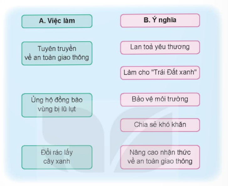 MỞ ĐẦU