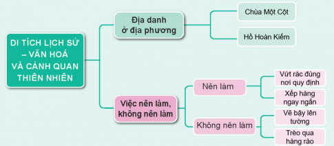 THỰC HÀNH