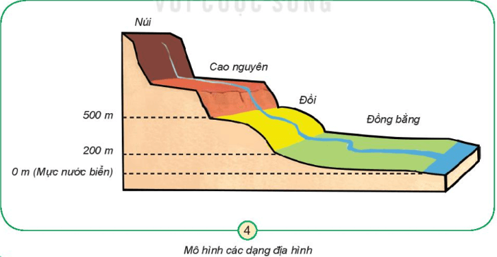 MỞ ĐẦU