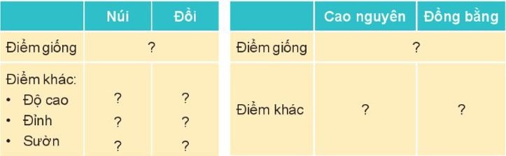 MỞ ĐẦU