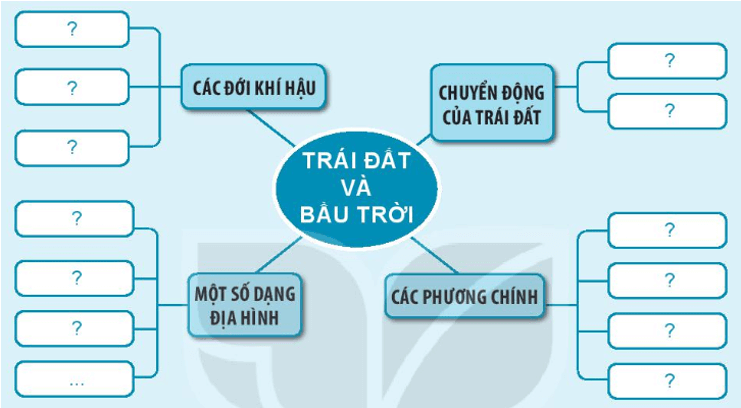 THỰC HÀNH