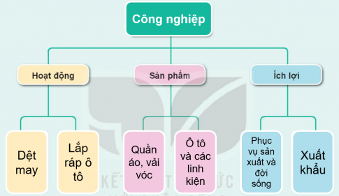 THỰC HÀNH