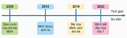 MỞ ĐẦU