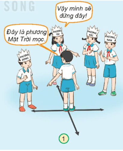 THỰC HÀNH