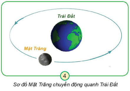 MỞ ĐẦU