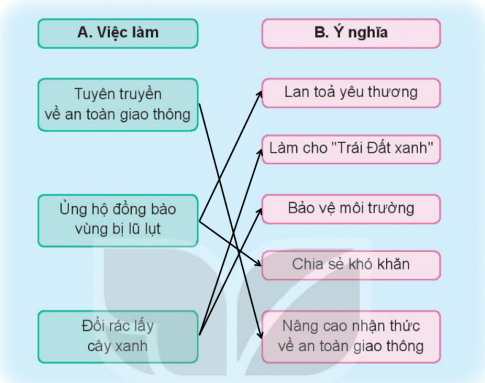MỞ ĐẦU