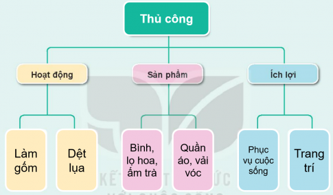 THỰC HÀNH
