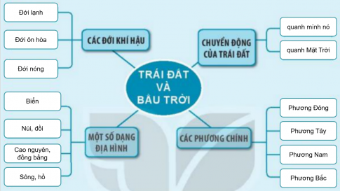 THỰC HÀNH