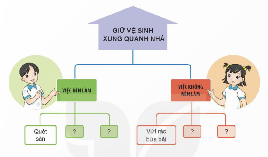 MỞ ĐẦU