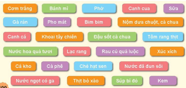 THỰC HÀNH