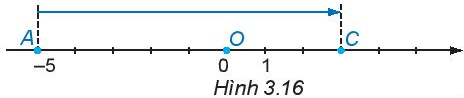 1. CỘNG HAI SỐ NGUYÊN CÙNG DẤU