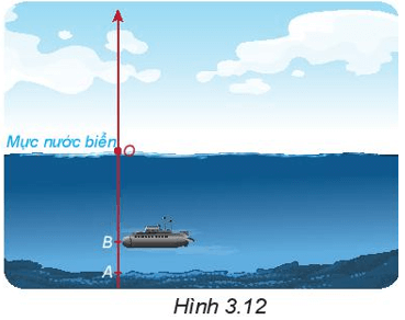 1. CỘNG HAI SỐ NGUYÊN CÙNG DẤU