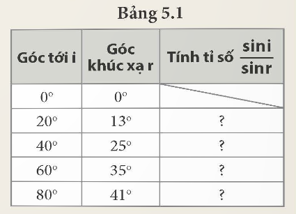 KHỞI ĐỘNG