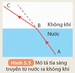 KHỞI ĐỘNG