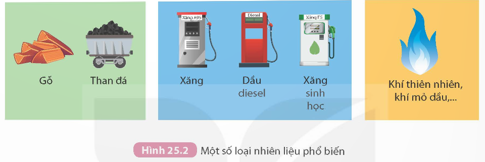 KHỞI ĐỘNG