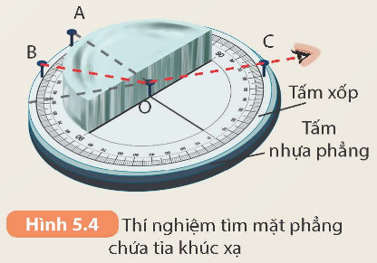 KHỞI ĐỘNG