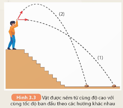 KHỞI ĐỘNG