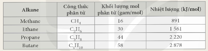 KHỞI ĐỘNG