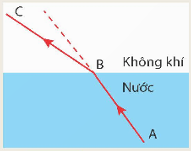 KHỞI ĐỘNG