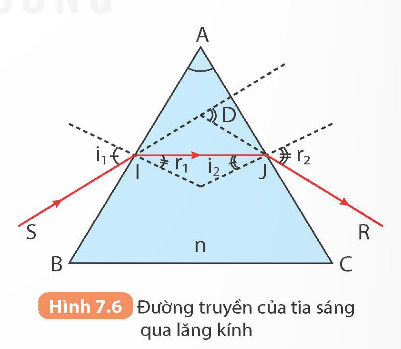KHỞI ĐỘNG
