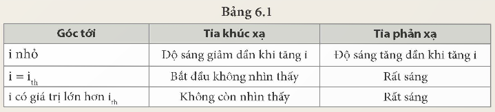 KHỞI ĐỘNG