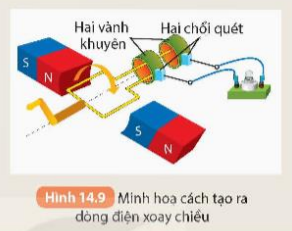 KHỞI ĐỘNG
