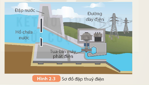 KHỞI ĐỘNG