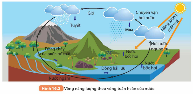 KHỞI ĐỘNG