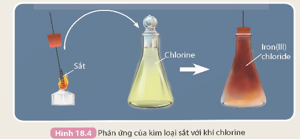 KHỞI ĐỘNG