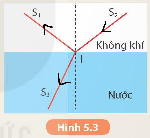 KHỞI ĐỘNG