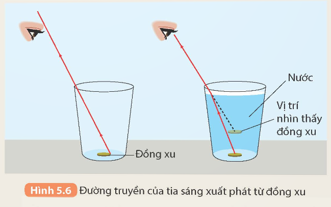 KHỞI ĐỘNG