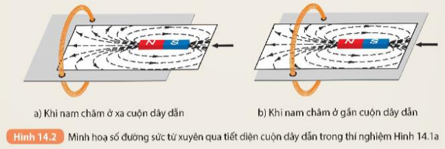 KHỞI ĐỘNG