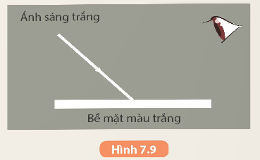 KHỞI ĐỘNG